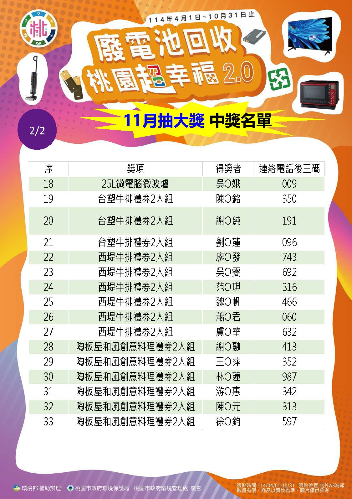 10月中獎名單 (1)